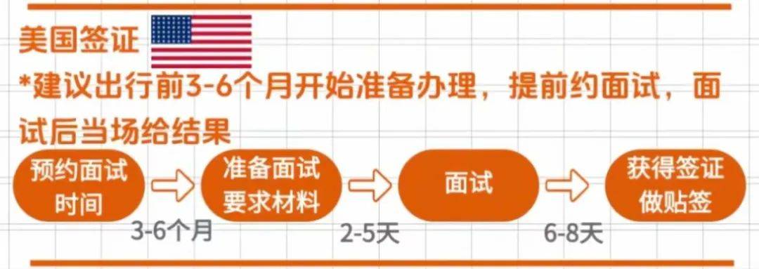 全球簽證代辦指南 輕松規劃您的國際之旅